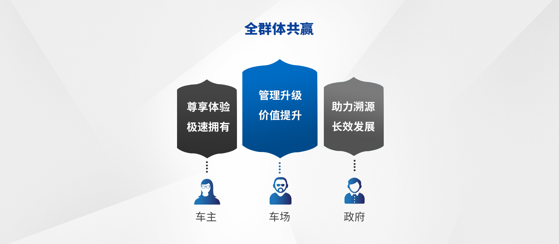 智慧停車場收費(fèi)系統(tǒng)、智能停車場管理系統(tǒng)、無人收費(fèi)停車場服務(wù)