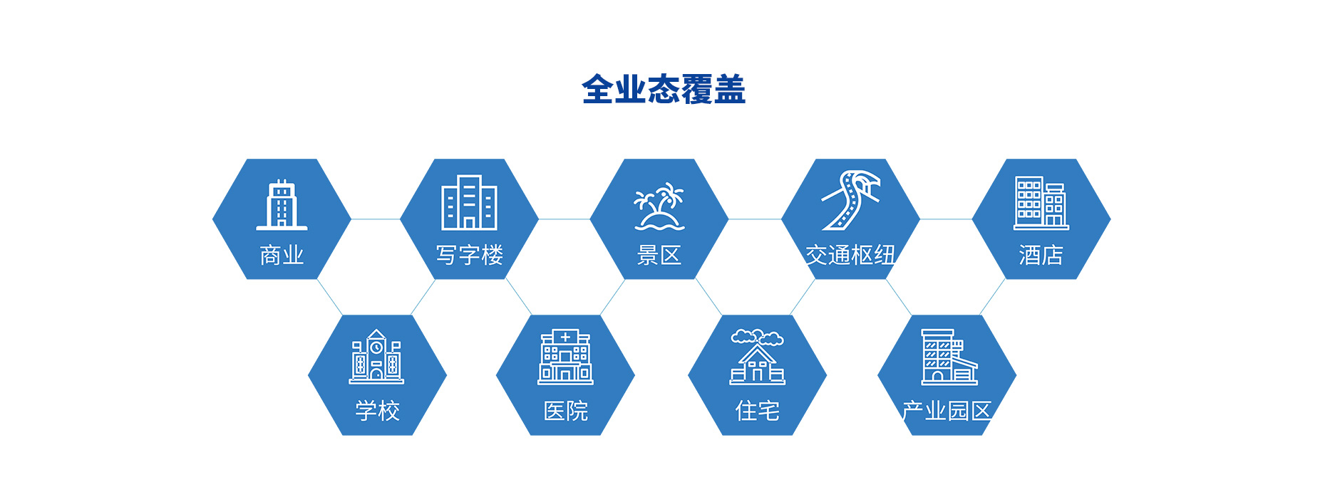 智慧停車場收費(fèi)系統(tǒng)、智能停車場管理系統(tǒng)、無人收費(fèi)停車場服務(wù)